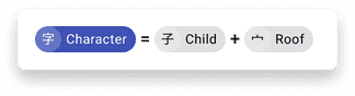 Formula example